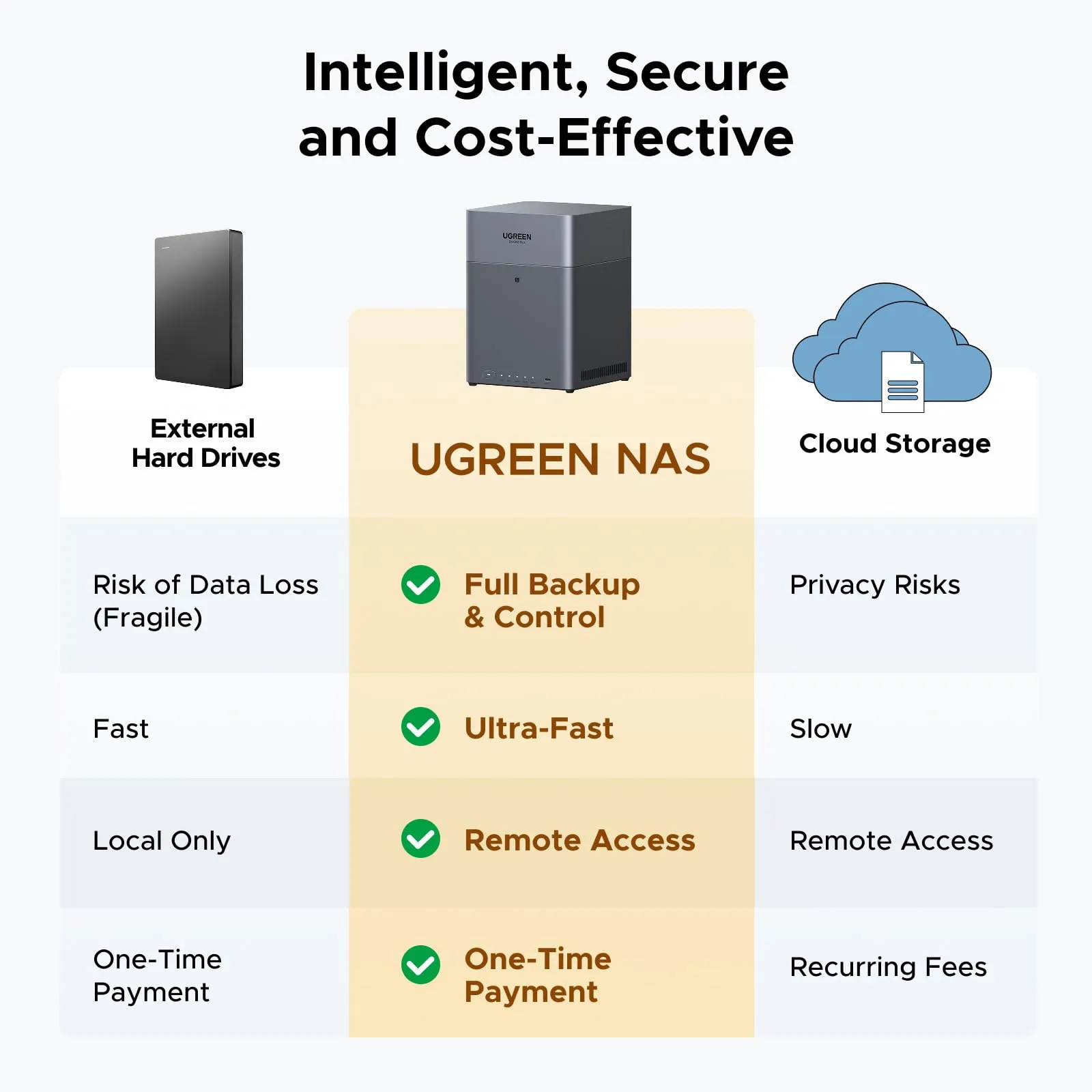 UGREEN 4-Bay Network Attached Storage DH4300 Plus EU Diskless