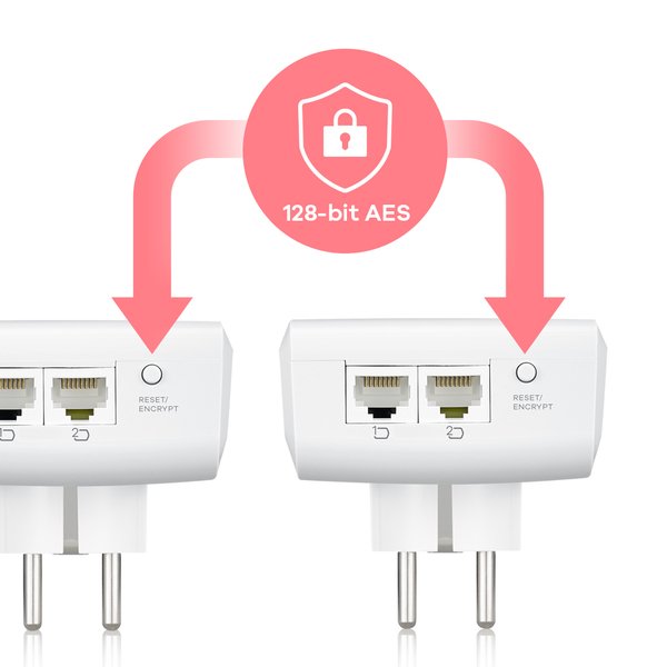 ZYXEL PLA5456 AV2000 MIMO PL MIMO GB ETH