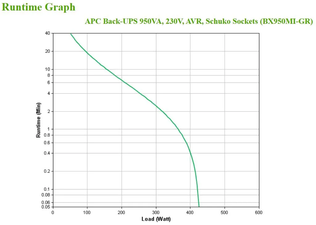 APC BACK-UPS 950VA, 230V, AVR, SCHUKO SOCKETS