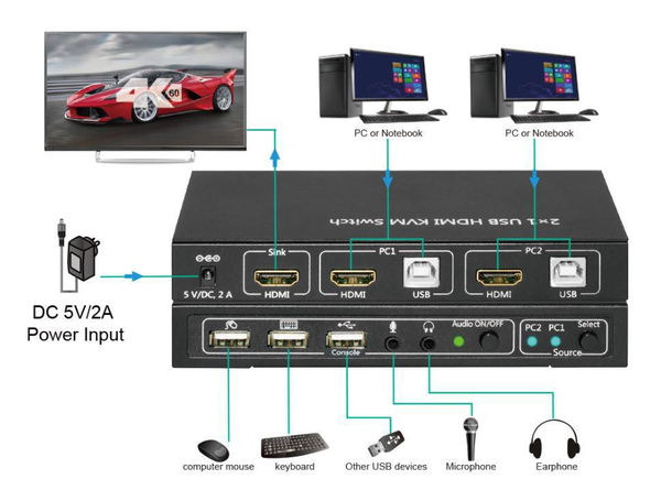 HDMI &amp; USB KVM Switch 2 ports