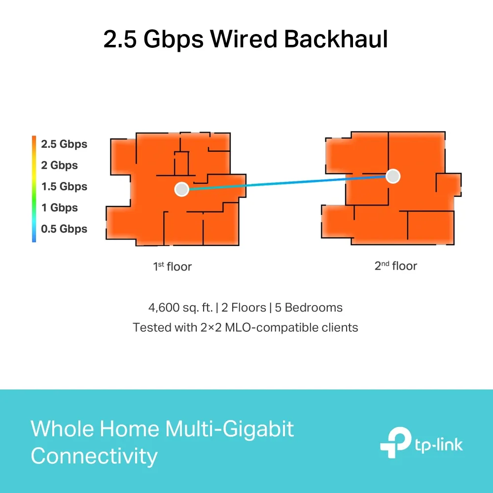 TP-Link Deco BE65 Wi-Fi 7 BE9300 Whole-Home Mesh Wi-Fi System (3-pack)