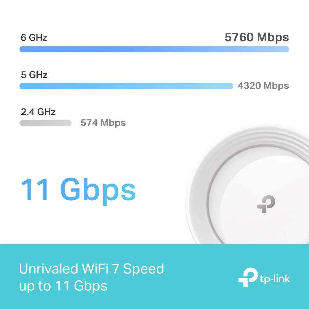TP-Link Deco BE65 Wi-Fi 7 BE9300 Whole-Home Mesh Wi-Fi System (3-pack)