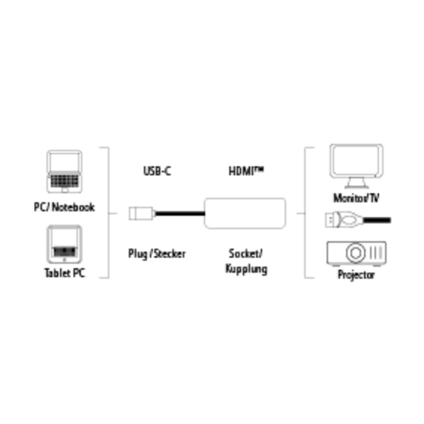 HAMA Sovitin USB-C-HDMI Ultra HD