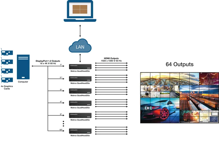 MATROX QuadHead2Go multi-monitor controller appliance