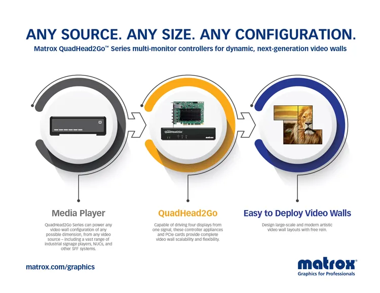 MATROX QuadHead2Go multi-monitor controller appliance