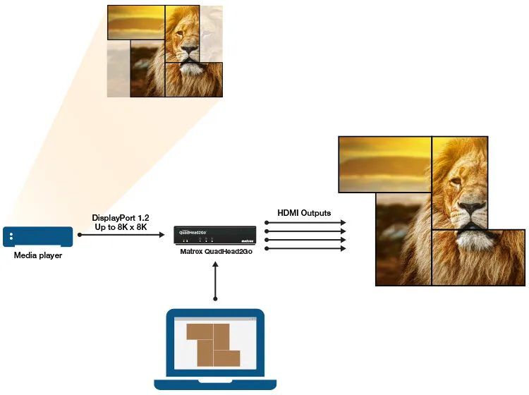 MATROX QuadHead2Go multi-monitor controller appliance