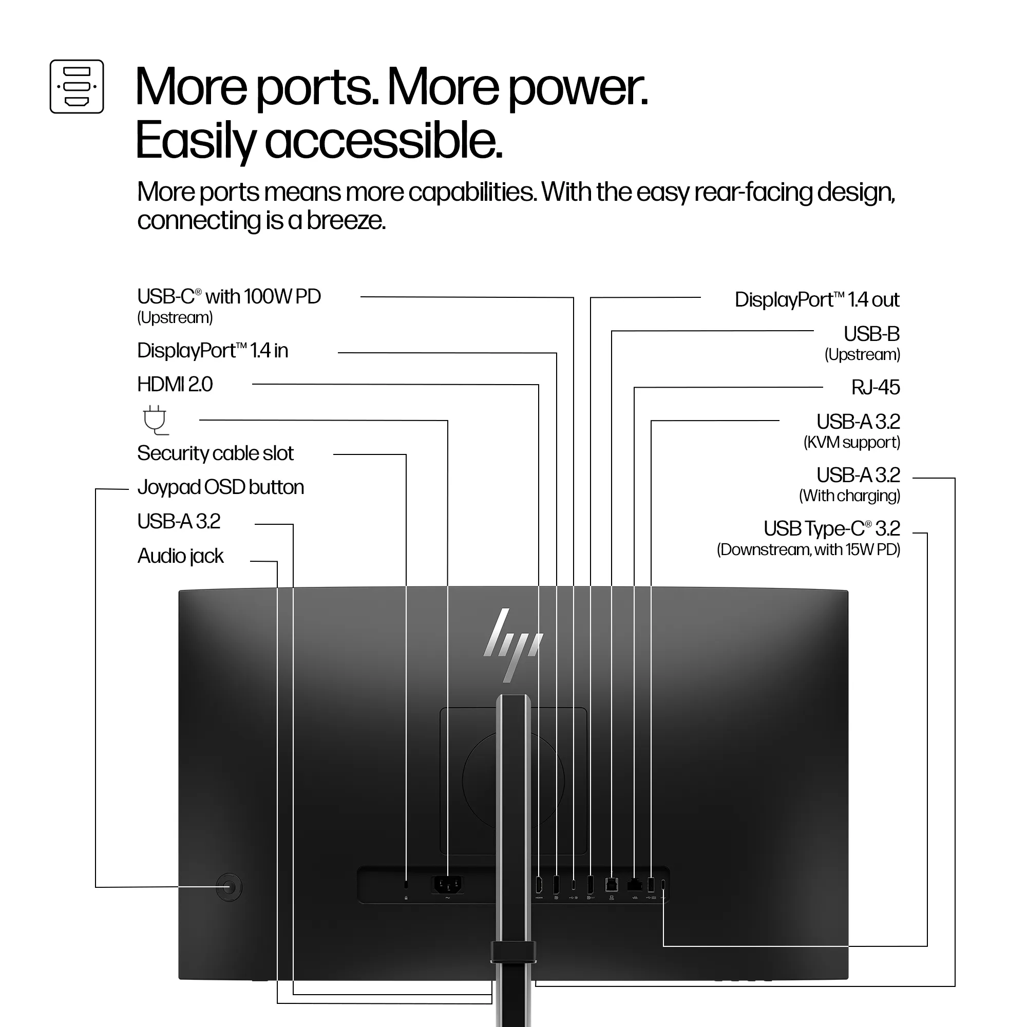 HP Series 5 Pro 527pm 27" QHD, IPS Monitor with USB-C hub