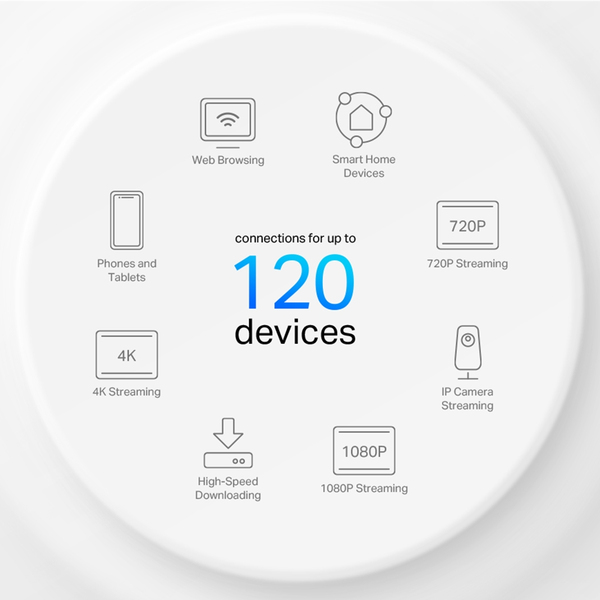 TP-Link Deco X10 Wi-Fi 6 AX1500 -mesh reititin (1kpl)