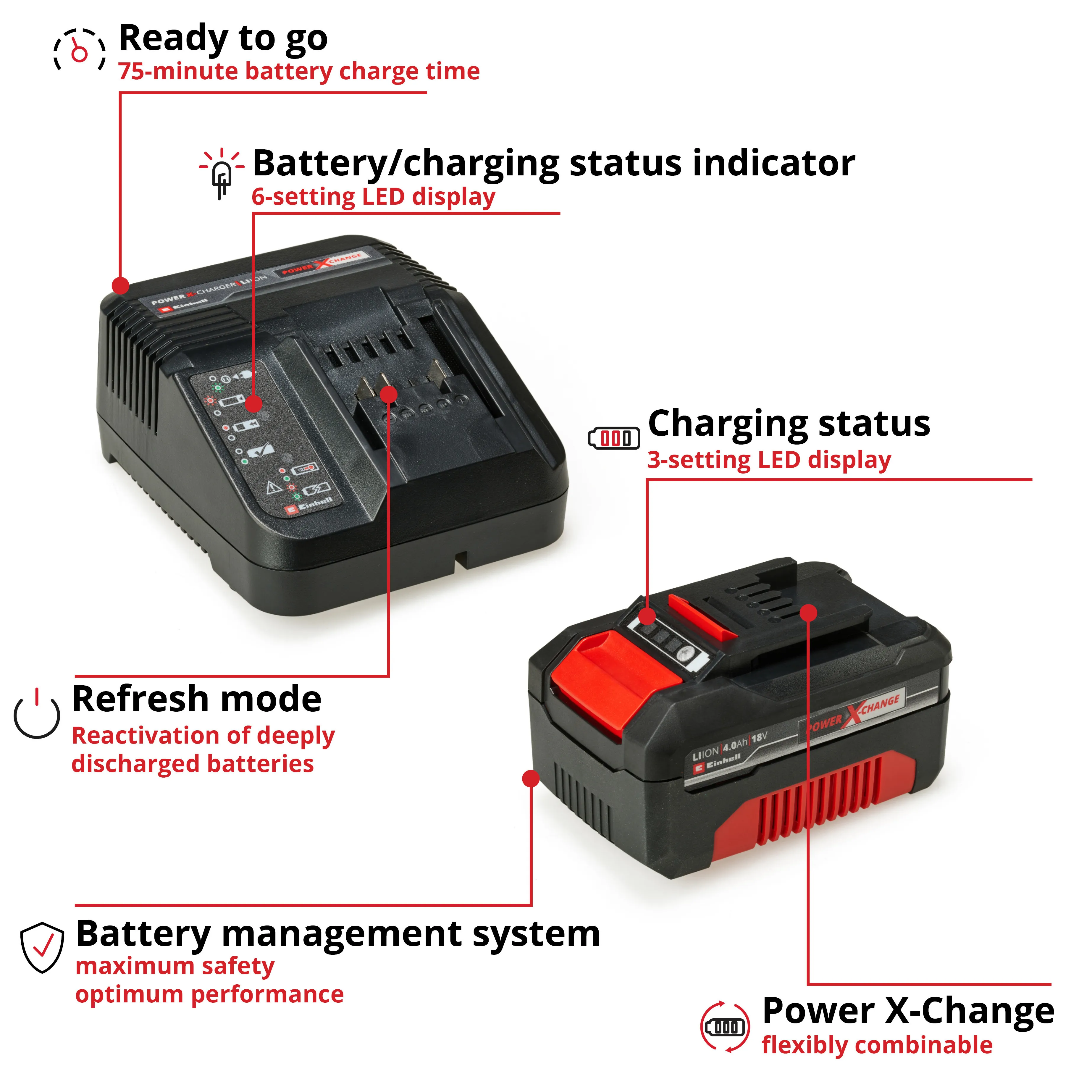 Einhell Power X Change starter kit 18V 4Ah