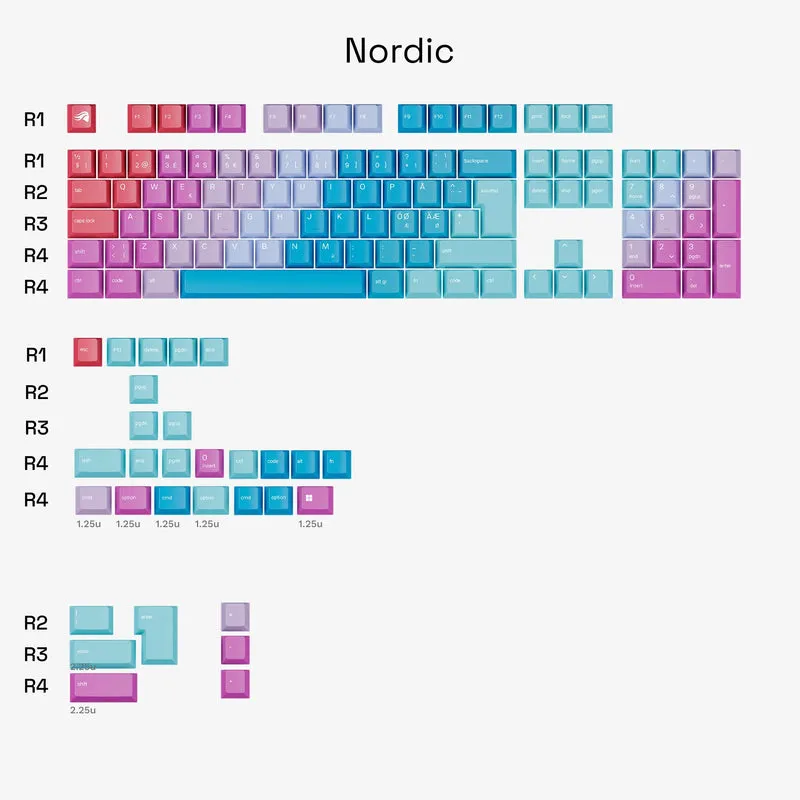 Glorious GPBT Gradient Keycaps Daydream Nordic