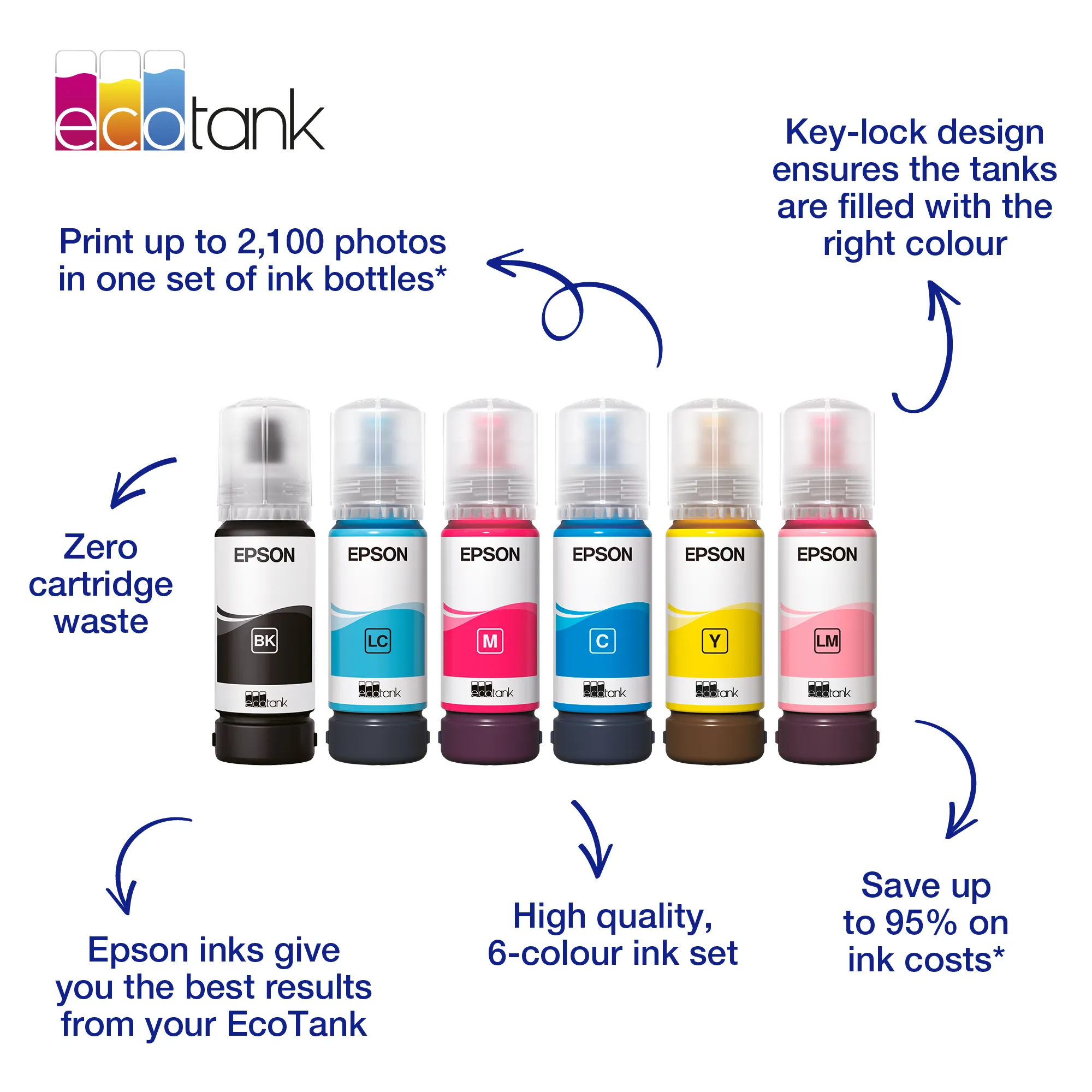 Epson 107 EcoTank-mustepullo, 70 ml, magenta
