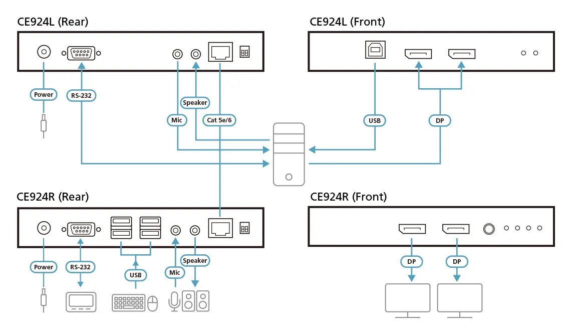 ATEN USB DisplayPort Dual View HDBaseT 2.0 KVM Extender