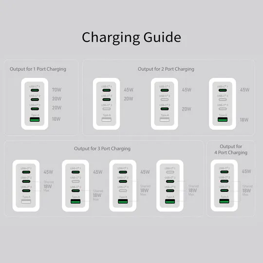 j5create JUP4370EF-N 70 Watt GaN USB-C 4-portars - Mobilladdare, Vit