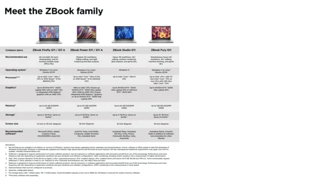 HP ZBook Studio G11 16" Ultra 9 185H, 64 Gt, 1 Tt, RTX 3000 Ada, Win 11 Pro -kannettava, hopea