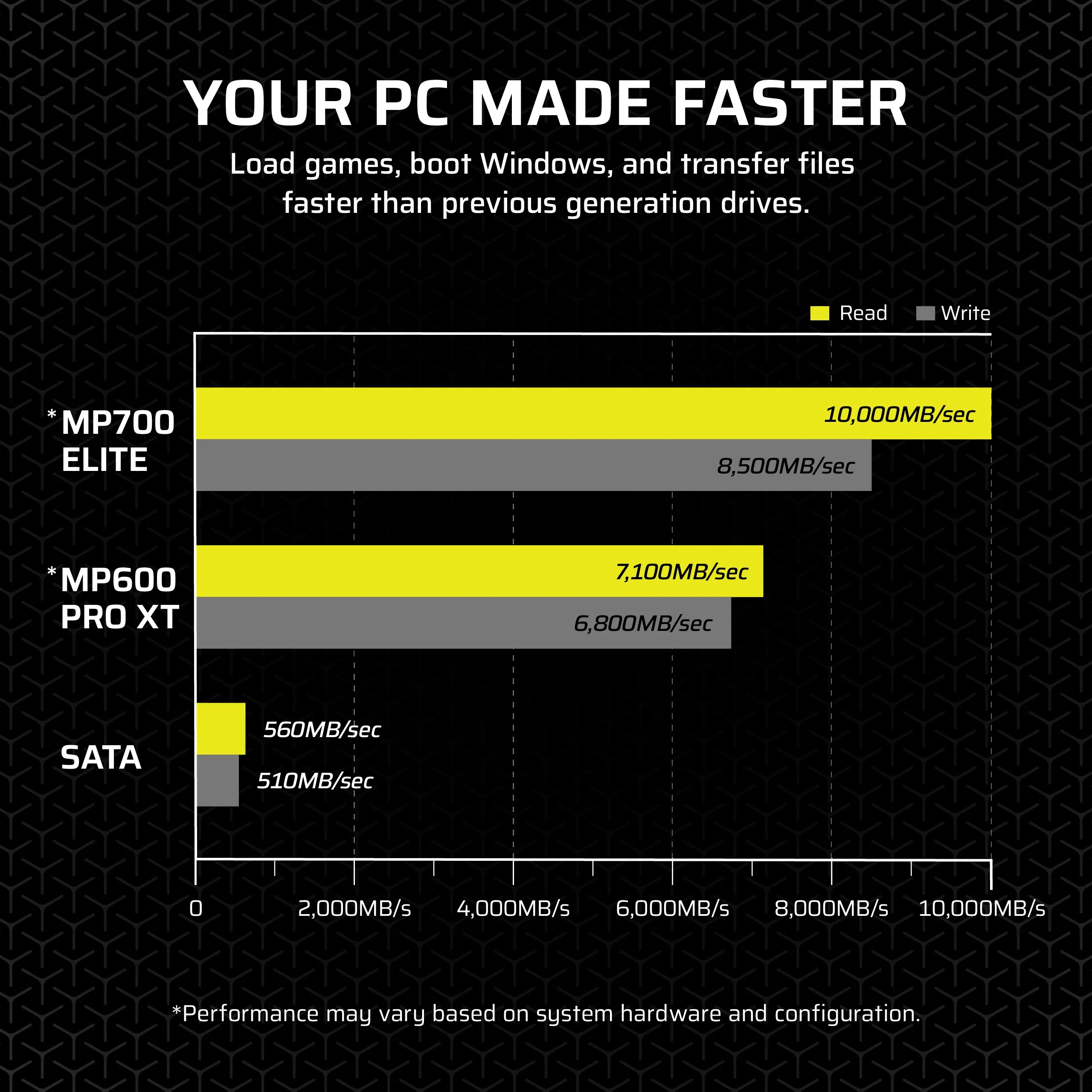 CORSAIR MP700 ELITE with Heatsink 2TB M.2 NVMe PCIe Gen. 5 x4 SSD