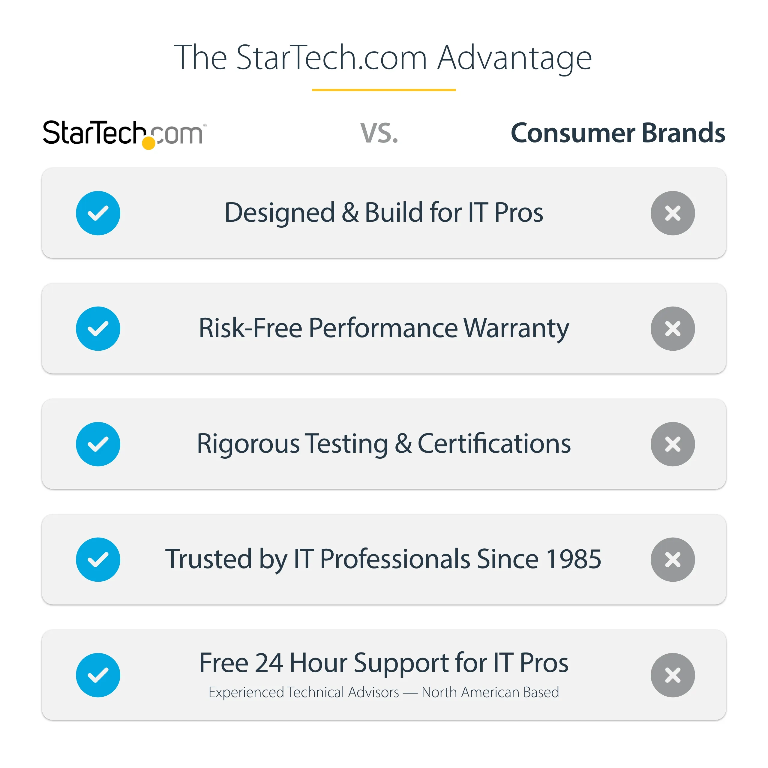 Startech USB-C Triple-Monitor Multiport -sovitin