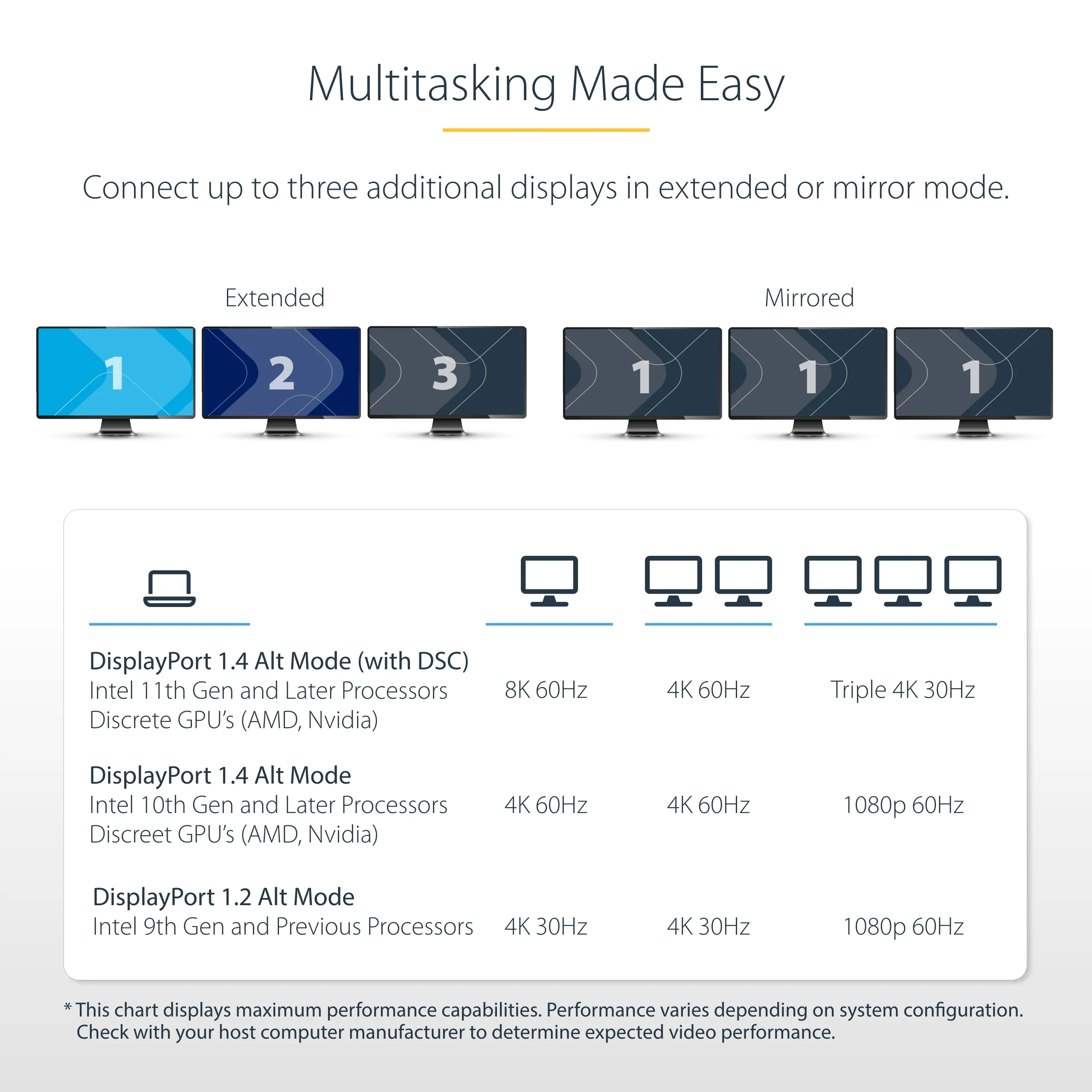 Startech USB-C Triple-Monitor Multiport -sovitin