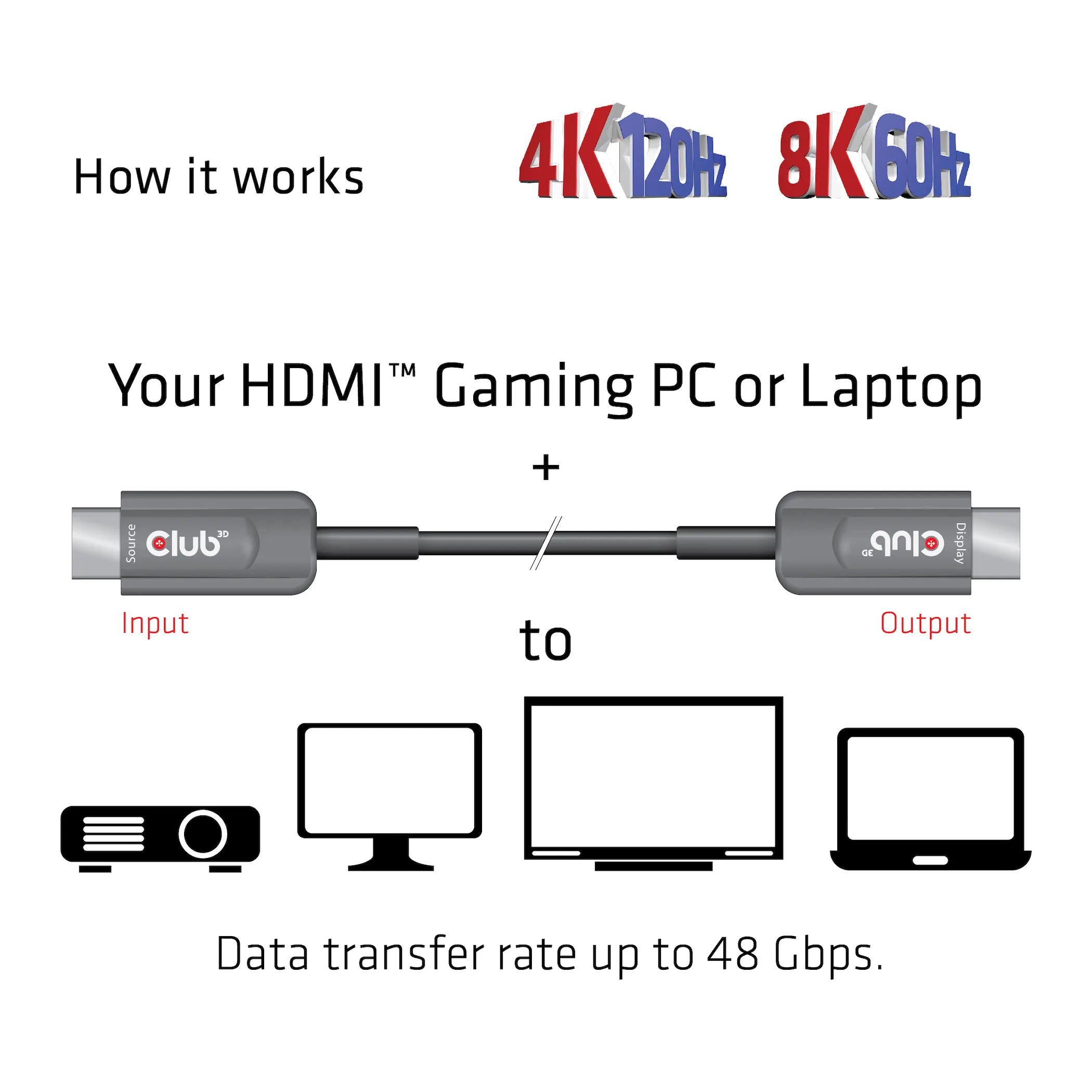 Club 3D 2.1 High Speed HDMI, AOC - kabel, Svart, 15m