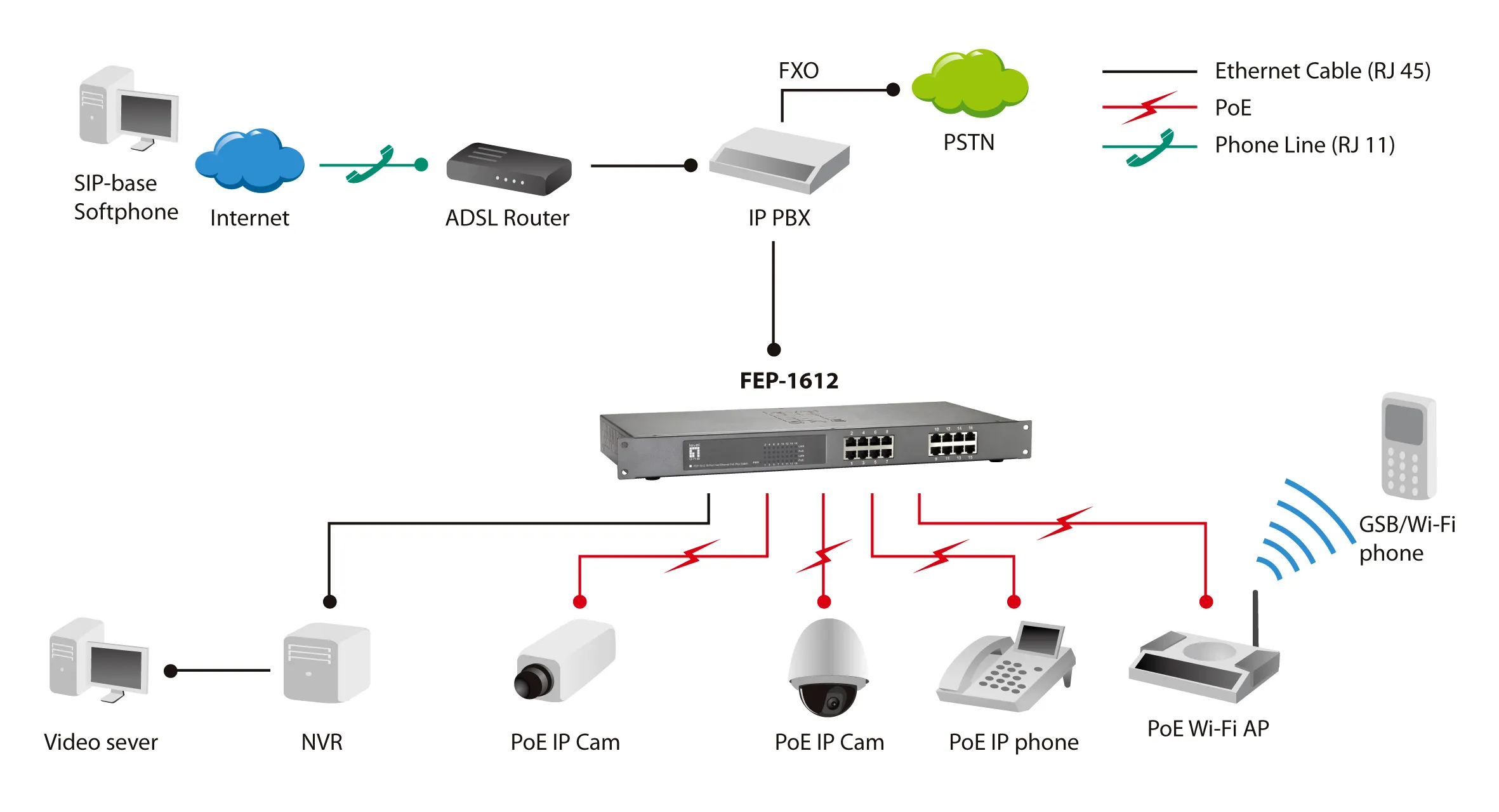 16-PORT FAST ETHERNET POE-PLUS
