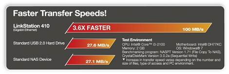 BUFFALO LinkStation 410 4TB HighSpeed NAS 1x 4TB HDD 1x Gigabit
