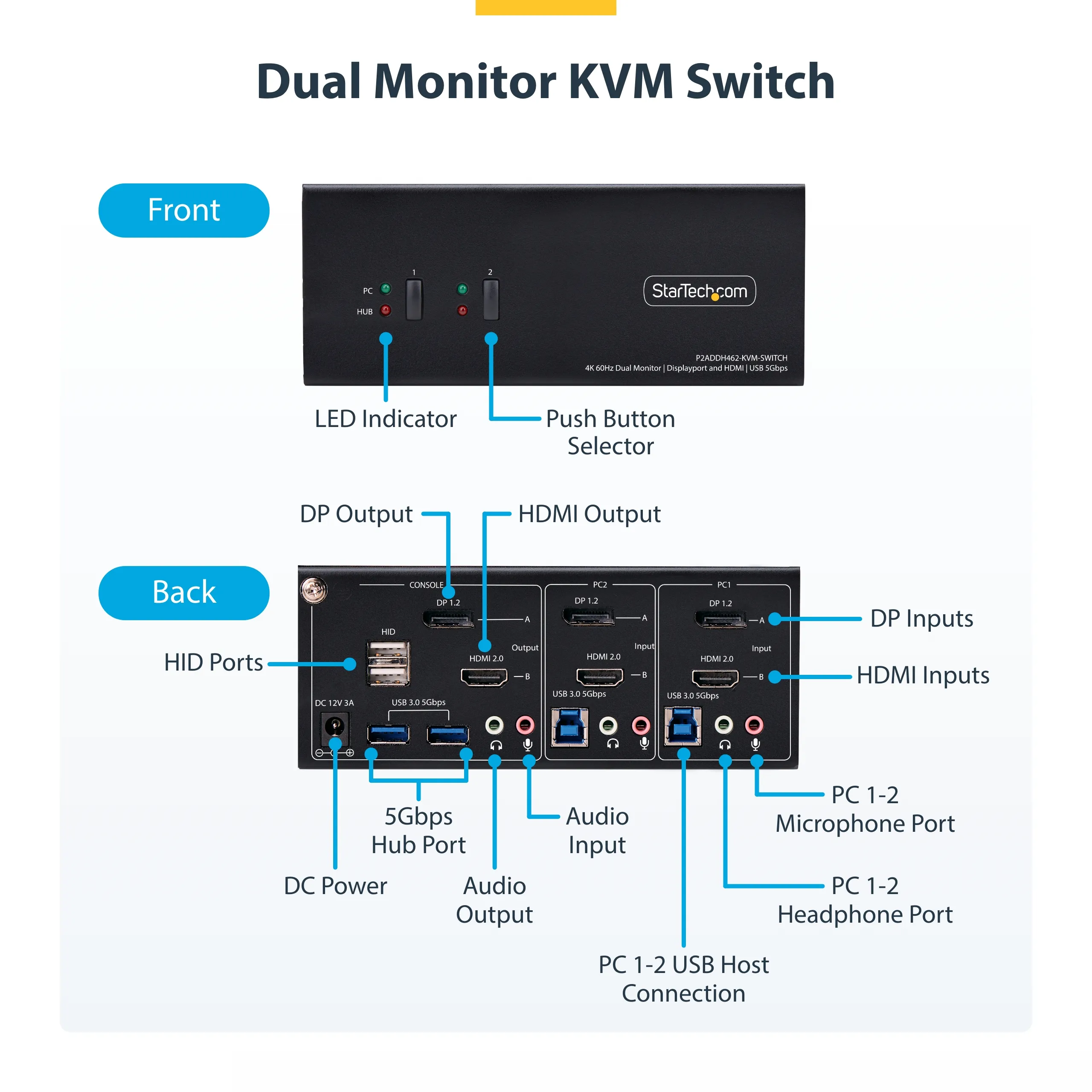Startech 2-Port Dual-Monitor DP+HDMI KVM Switch