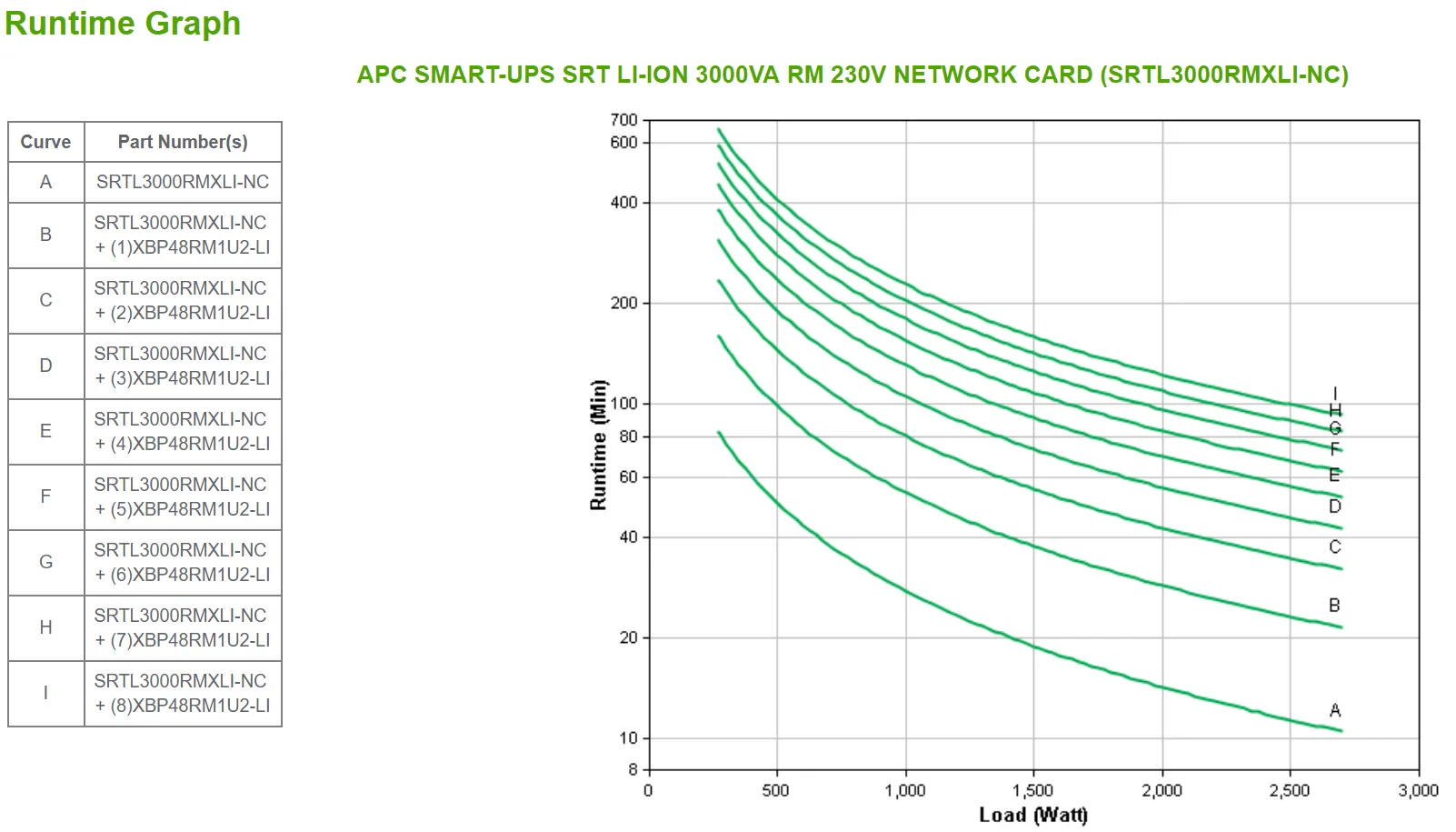 APC SMART-UPS SRT LI-ION 3000VA RM 230V NETWORK CARD