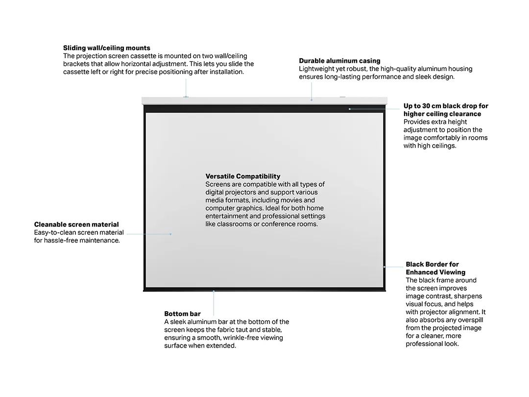 4:3 Motorized Projection Screen Deluxe 150&quot;