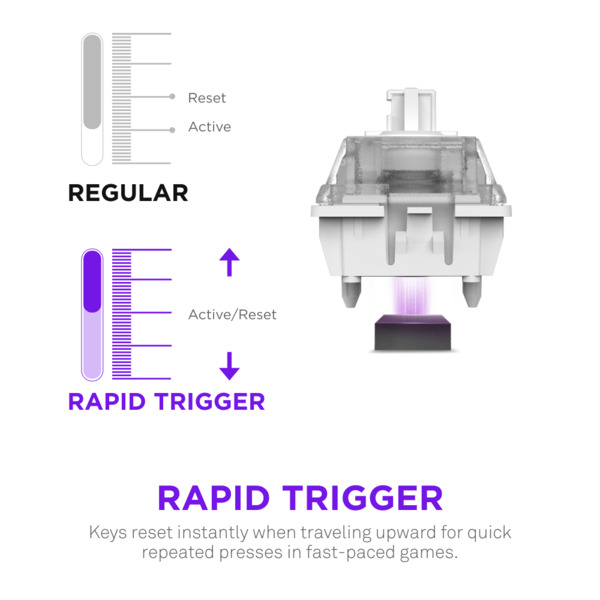 NZXT Function Elite MiniTKL Mechanical Gaming Keyboard, Magnetic Hall Effect, Black
