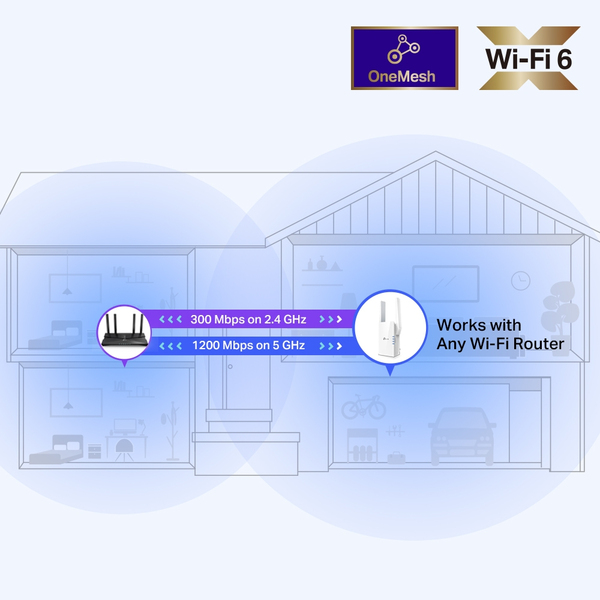 TP-LINK RE505X AX1500 WIFI6 RANGE EXTENDER
