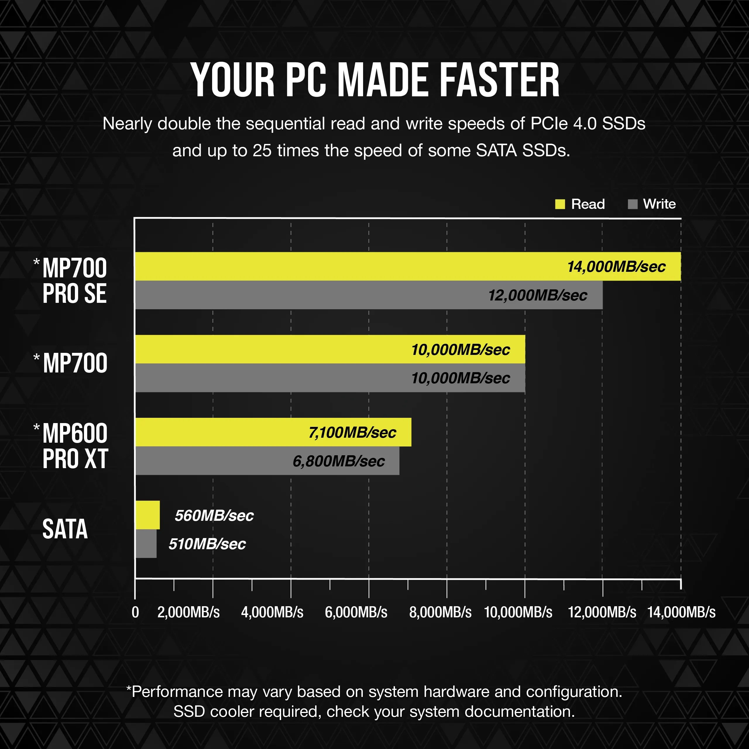 Corsair MP700 PRO SE Hydro X 2 TB, PCI Express 5.0, M.2 -SSD-levy Corsair MP700 PRO SE Hydro X 2 TB, PCI Express 5.0, M.2 -SSD-levy