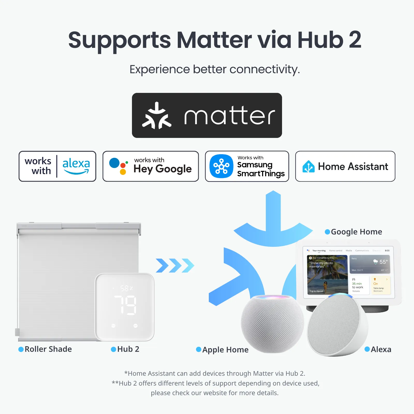 SwitchBot Roller Shade White L