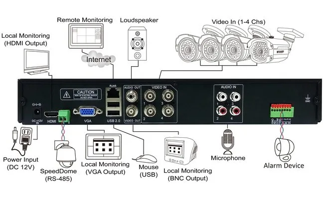KGUARD Aurora Series Combo Kit AR421, DVR-kit med 4 kameror, svart