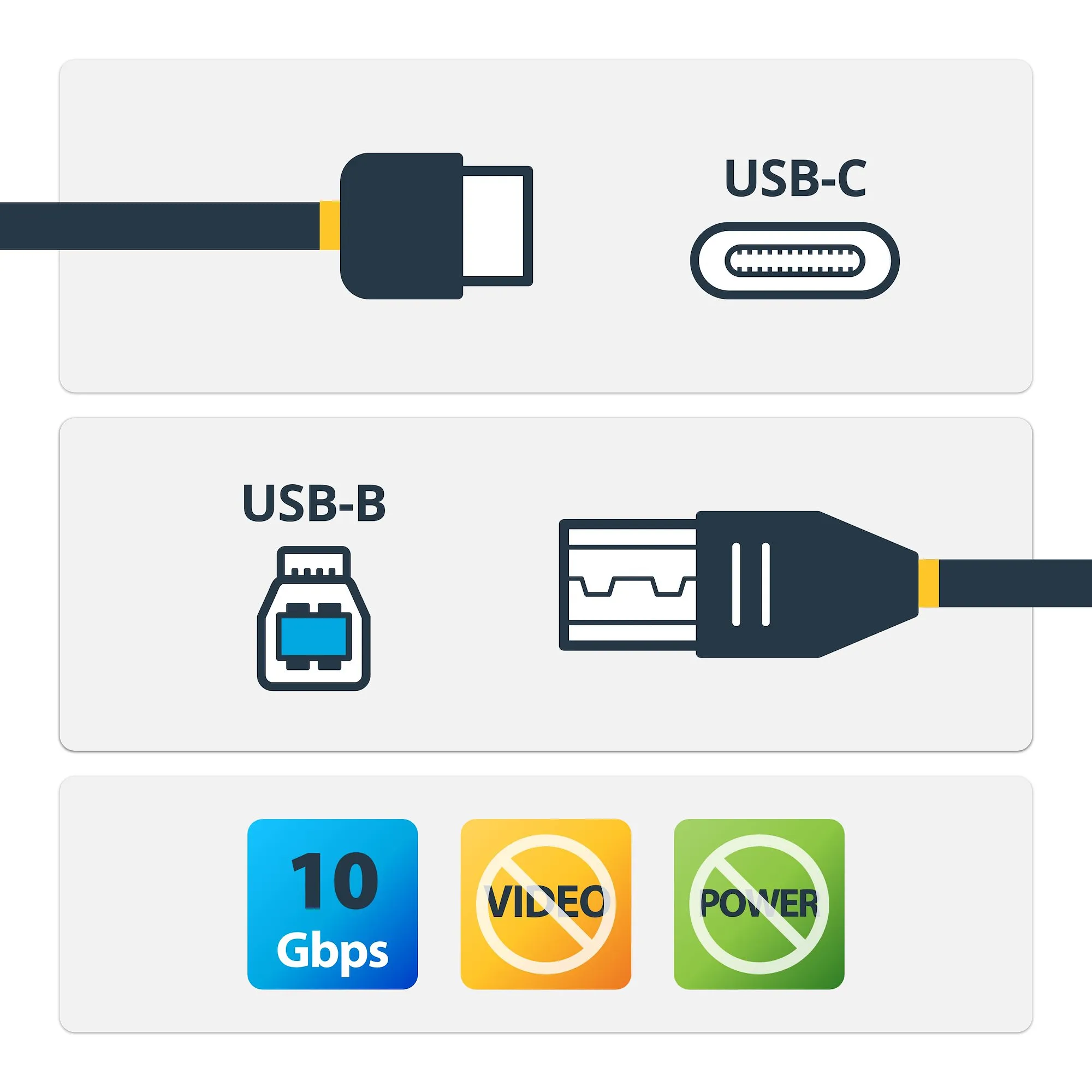 3FT USB TYPE C TO USB TYPE B - CABLE USB 3.1 GEN 2 10GBPS