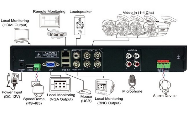 KGUARD Aurora AR421, DVR f&ouml;r 4 kameror, plats f&ouml;r 1 hdd, svart