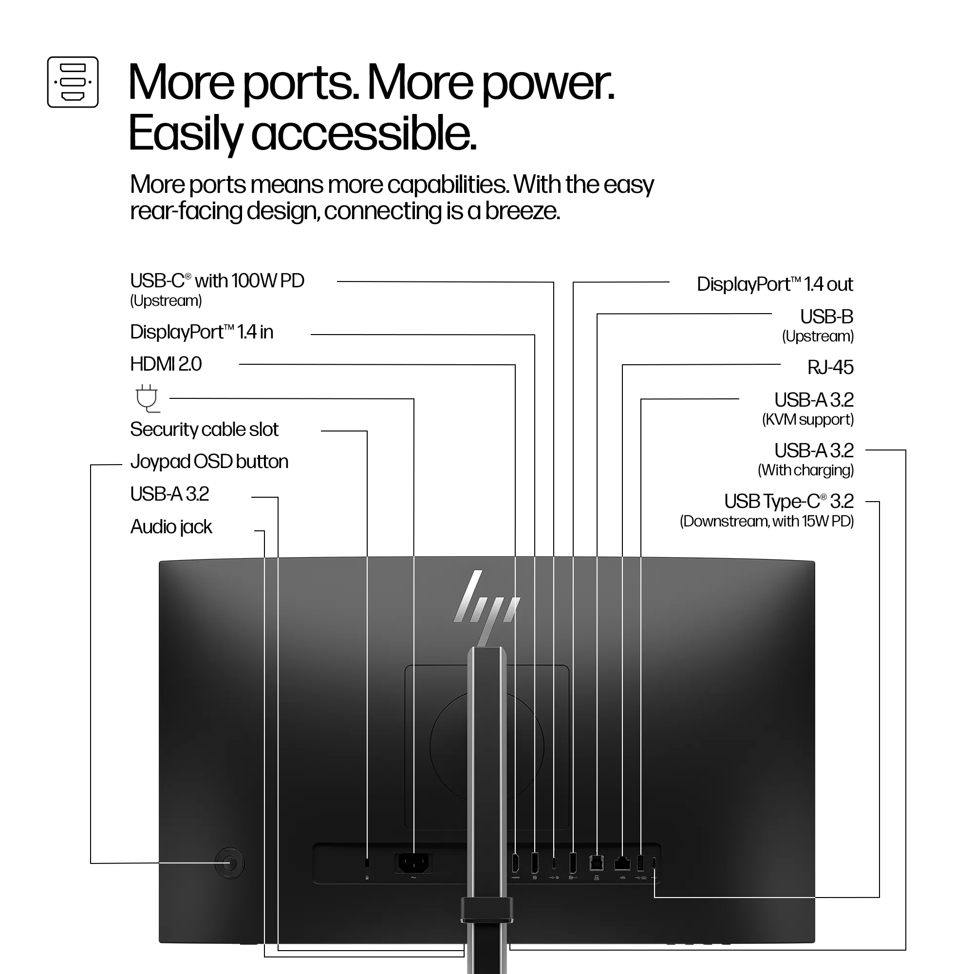 HP S5 Pro 524pm 23.8" Full HD, IPS Monitor with USB-C hub