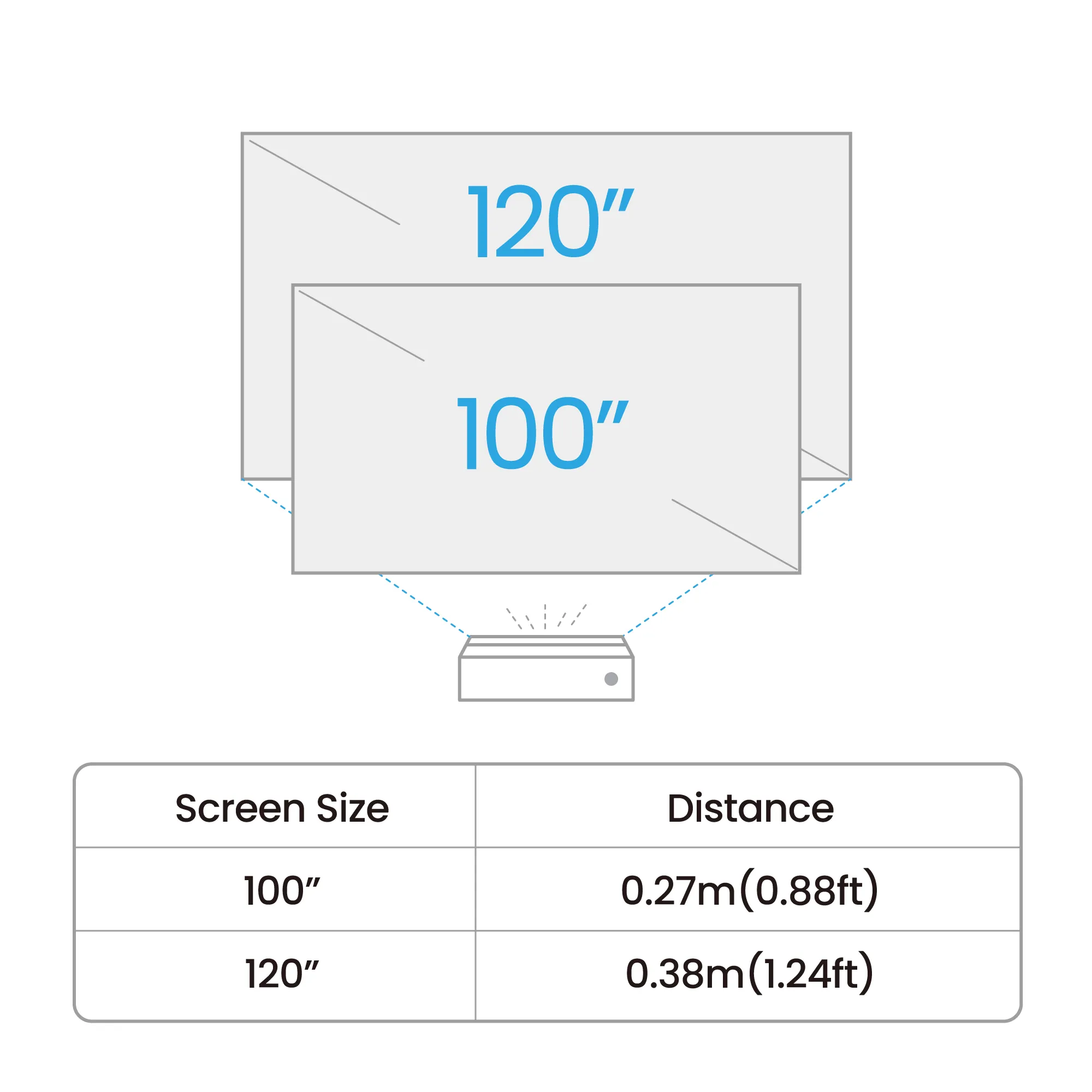 BenQ V5010i Ultra Short Throw Android TV DLP 4K UHD 2500 ANSI lm Laser Projector, Black