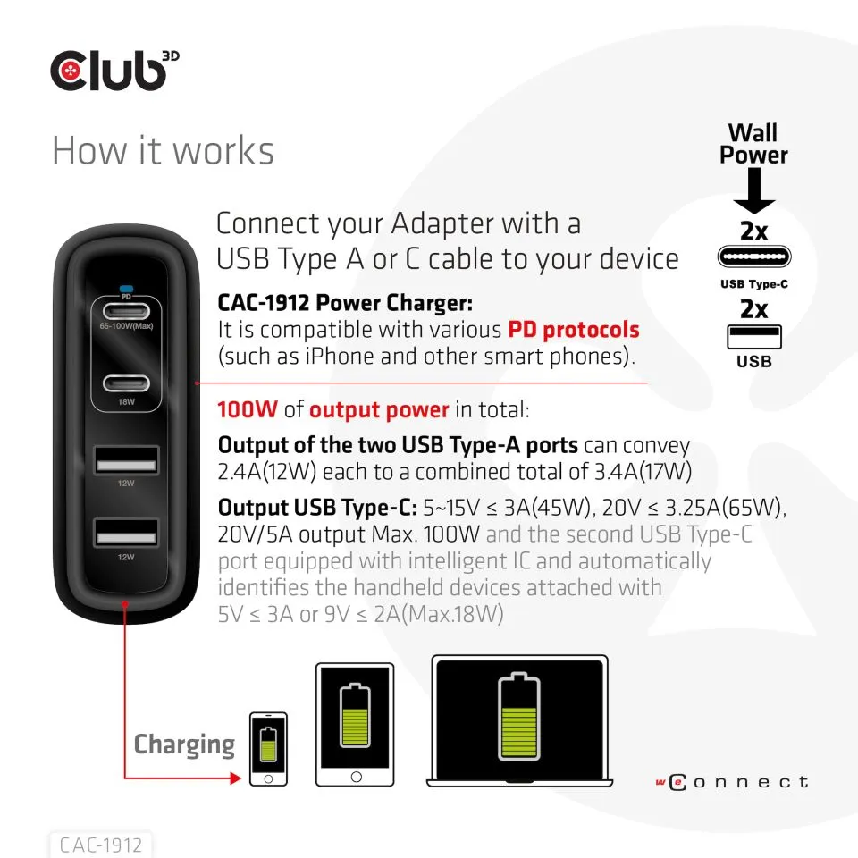 Club 3D 100W GaN 2x USB-C PD3.0 + 2x USB-A - charger, Black