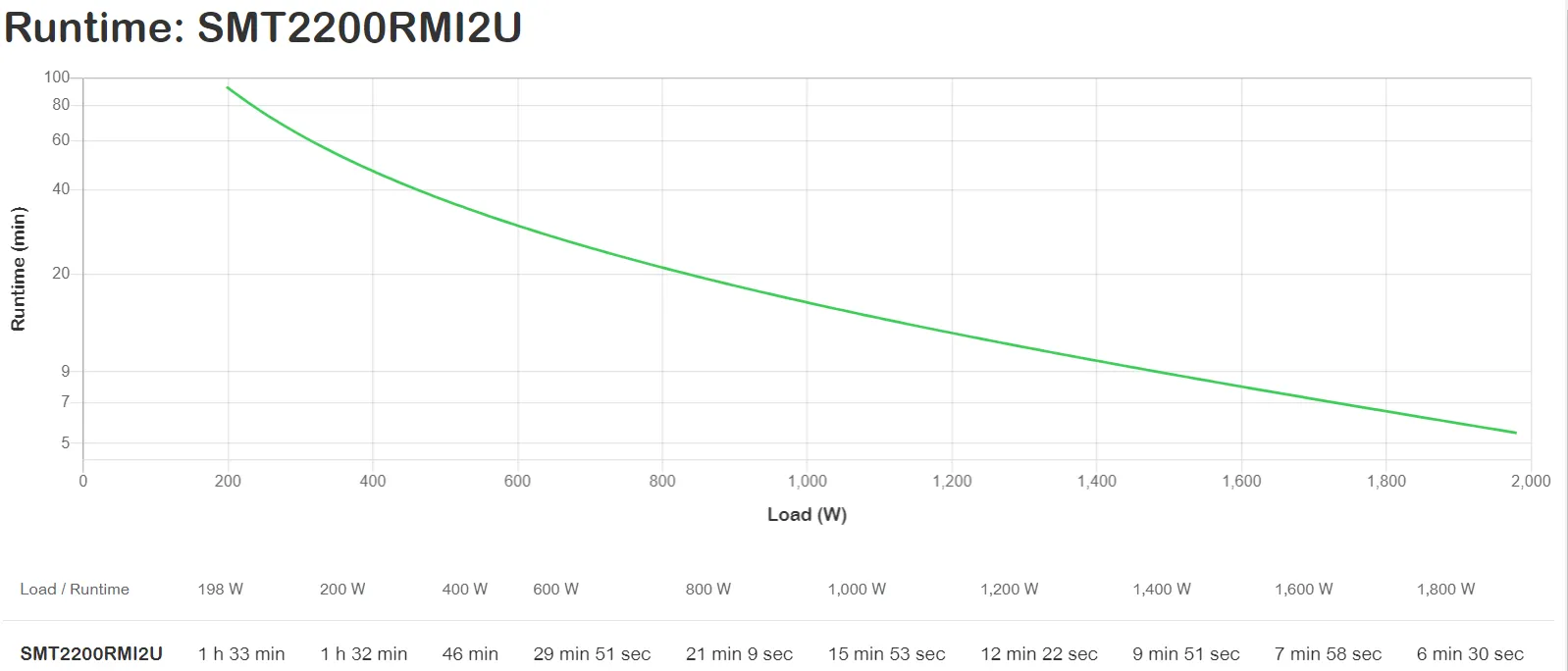 APC SMART-UPS 2200VA LCD RM 2U 230V