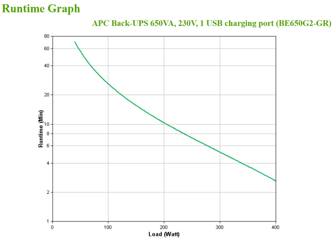 APC BACK-UPS 650VA, 230V, 1 USB