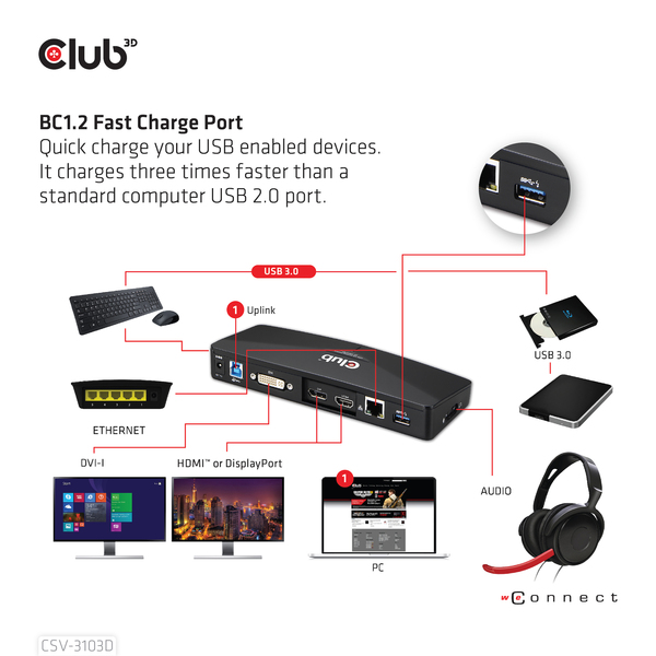 CLUB 3D DOCK STATION USB3.0 DUAL GFX 4k