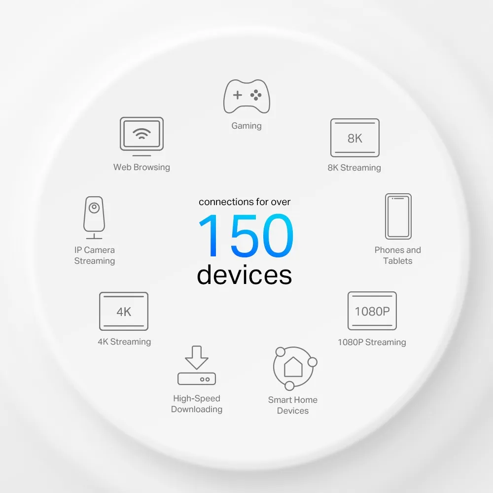 TP-Link 4G+ AX3000 Whole Home Mesh Wi-Fi 6 Router Build-In 300Mbps 4G+ LTE Advanced Modem 574Mbps at 2.4GHz + 2402Mbps at 5GHz