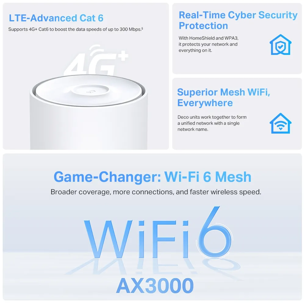 TP-Link 4G+ AX3000 Whole Home Mesh Wi-Fi 6 Router Build-In 300Mbps 4G+ LTE Advanced Modem 574Mbps at 2.4GHz + 2402Mbps at 5GHz