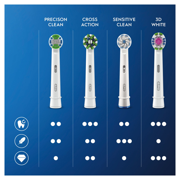 Oral-B CrossAction - brush head, 3pcs