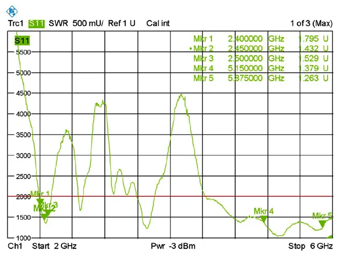 DeLOCK WLAN antenni RP-SMA ur,  3-6 dBi, 2,4/5GHz, ymp&auml;ris&auml;teilev&auml;,
