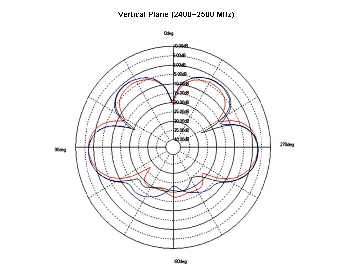DeLOCK WLAN antenni RP-SMA ur,  3-6 dBi, 2,4/5GHz, ymp&auml;ris&auml;teilev&auml;,