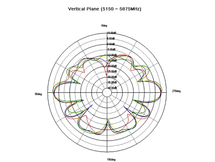 DeLOCK WLAN antenni RP-SMA ur,  3-6 dBi, 2,4/5GHz, ymp&auml;ris&auml;teilev&auml;,