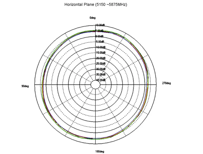 DeLOCK WLAN antenni RP-SMA ur,  3-6 dBi, 2,4/5GHz, ymp&auml;ris&auml;teilev&auml;,