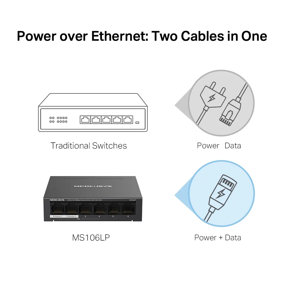 Mercusys MS106LP - 6-portars 10/100 Mbps hanterbar switch med 4 PoE-portar, Svart