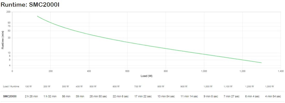 APC Smart-UPS C 2000VA LCD 230V
