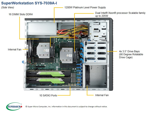 Supermicro SuperWorkstation 7039A-I - MDT - 3U - RAM 0 GB - ei kiintolevy&auml; - AST2500 - GigE - ei KJ - monitori: ei ole